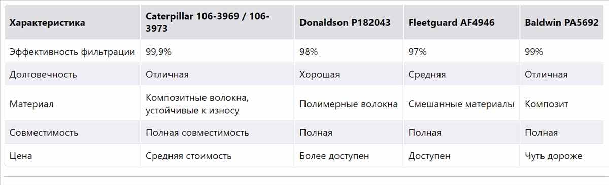 Сравнительный анализ (таблица характеристик для быстрого восприятия) Сравнительный анализ (таблица характеристик для быстрого восприятия)